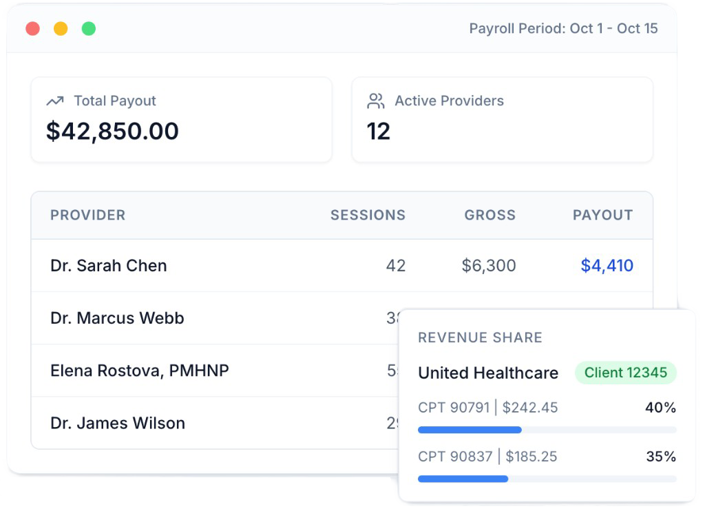 PayrollQ dashboard showing payroll period summary, provider payouts, and revenue share by CPT
