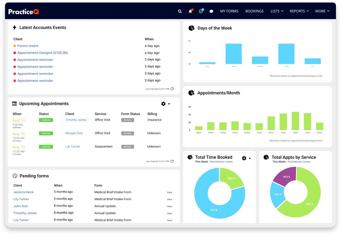 PracticeQ dashboard interface showing analytics, appointments, and reporting tools